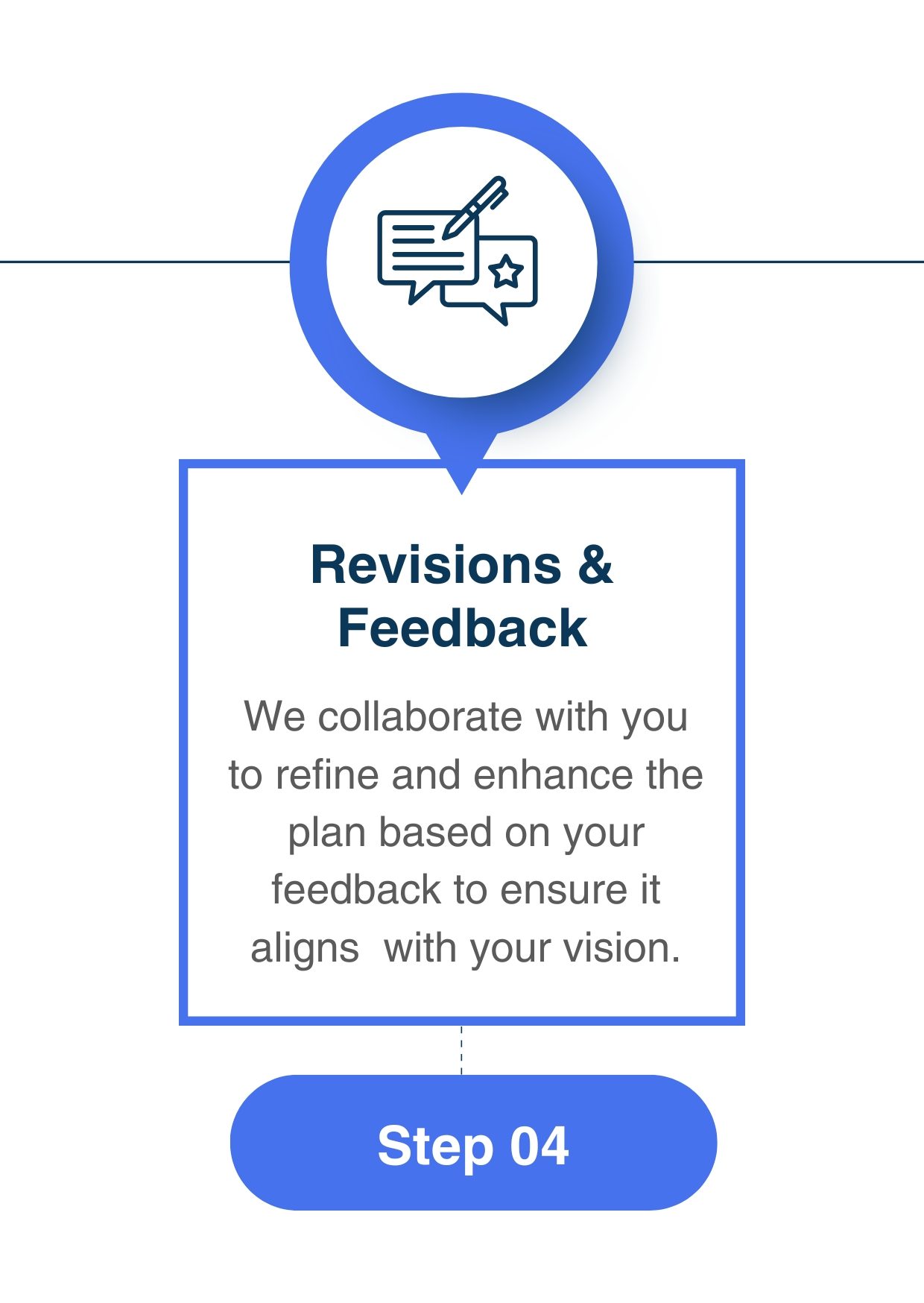 Revisions & Feedback