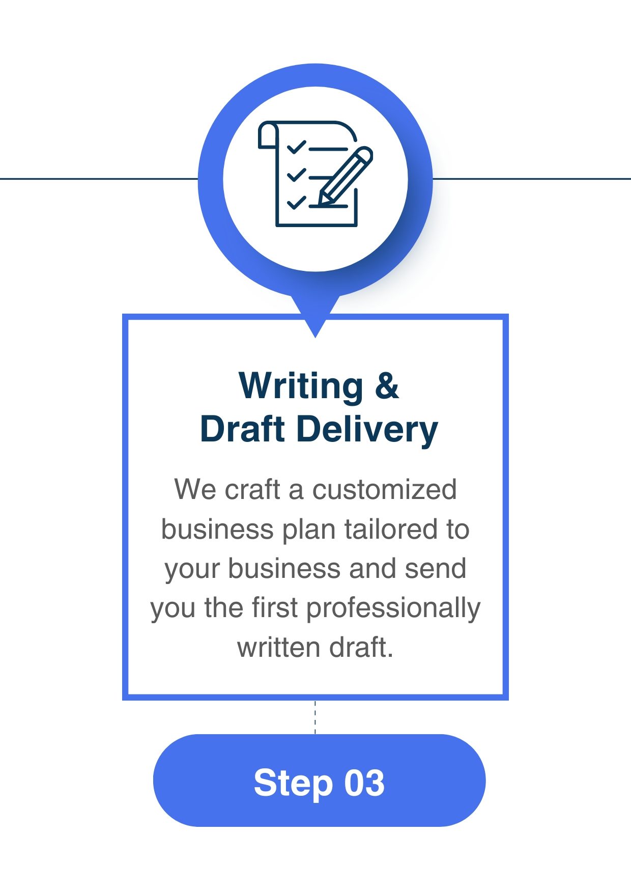 Writing & Draft Delivery